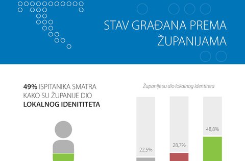 Le Regioni saprebbero determinare meglio dello Stato quali sono le priorità  per gli investimenti del bilancio