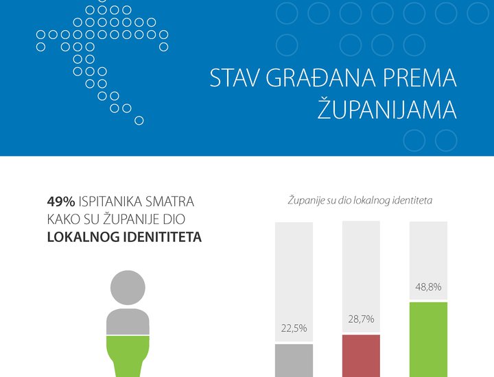 Le Regioni saprebbero determinare meglio dello Stato quali sono le priorità  per gli investimenti del bilancio