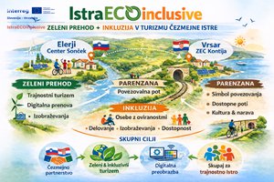 Parenzana u središtu projekta IstraECOinclusive: nova prekogranična destinacija hrvatske i slovenske Istre