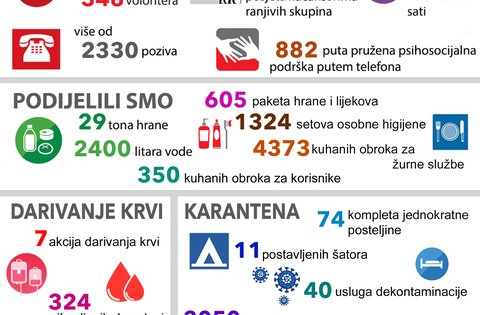 Giornata mondiale della Croce Rossa - il ringraziamento del Presidente Radin a tutti i dipendenti e volontari