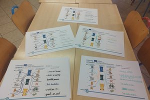 Održana edukativna radionica za treće razrede OŠ Kaštanjer: Djeca u energetskoj tranziciji i kružnom gospodarenju otpadom